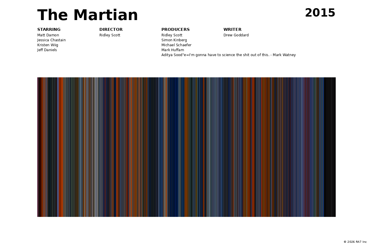 Poster preview for The Martian